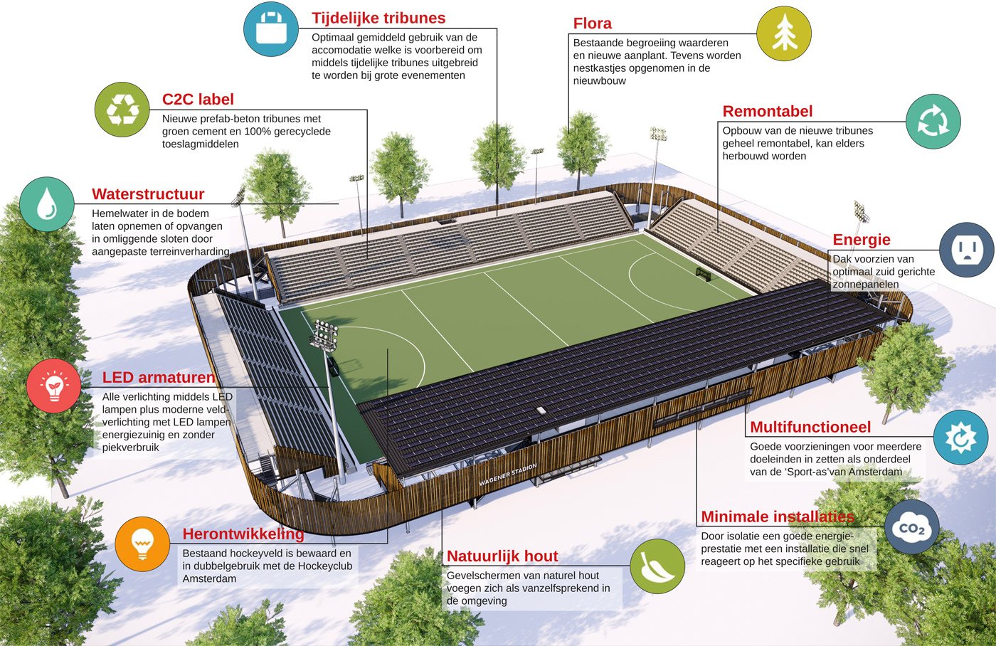 infograhic nieuw stadion