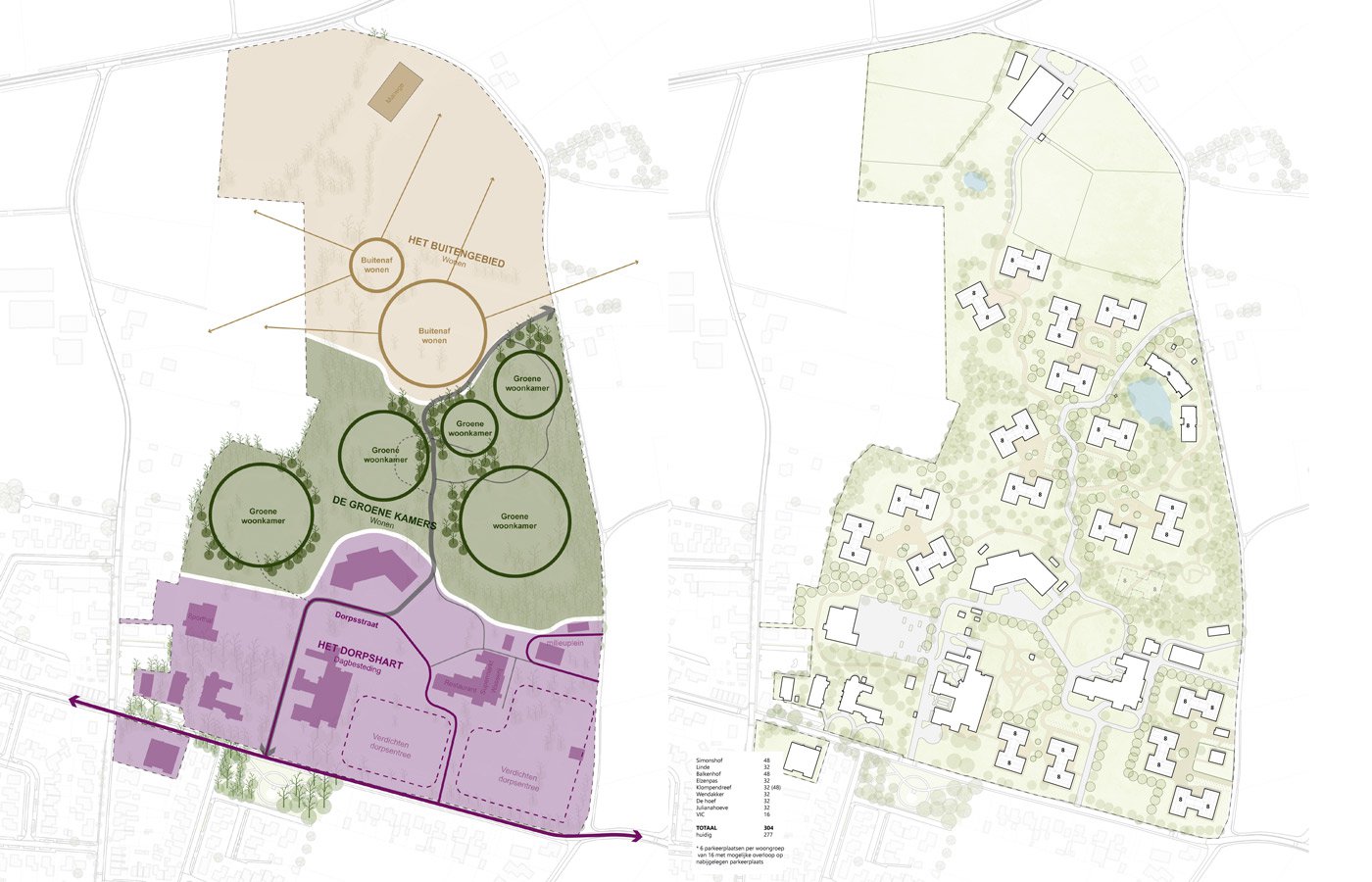 Masterplan visie en proefverkaveling