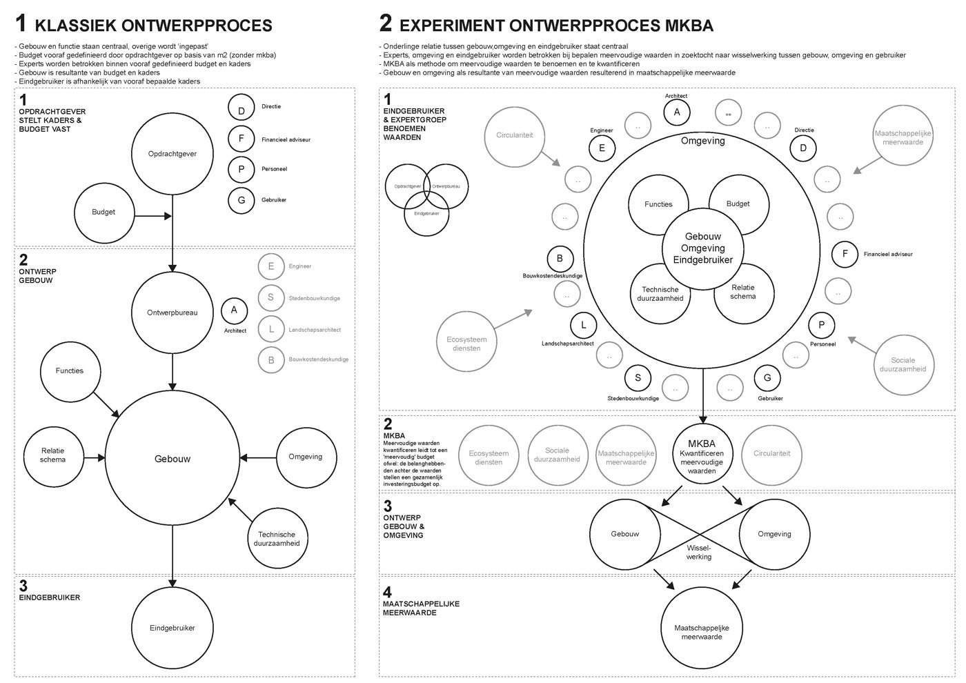 projectplan