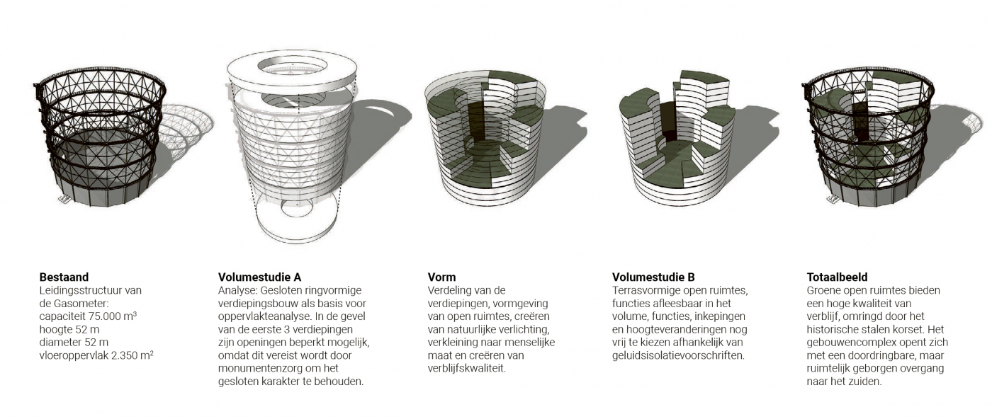 omschrijving