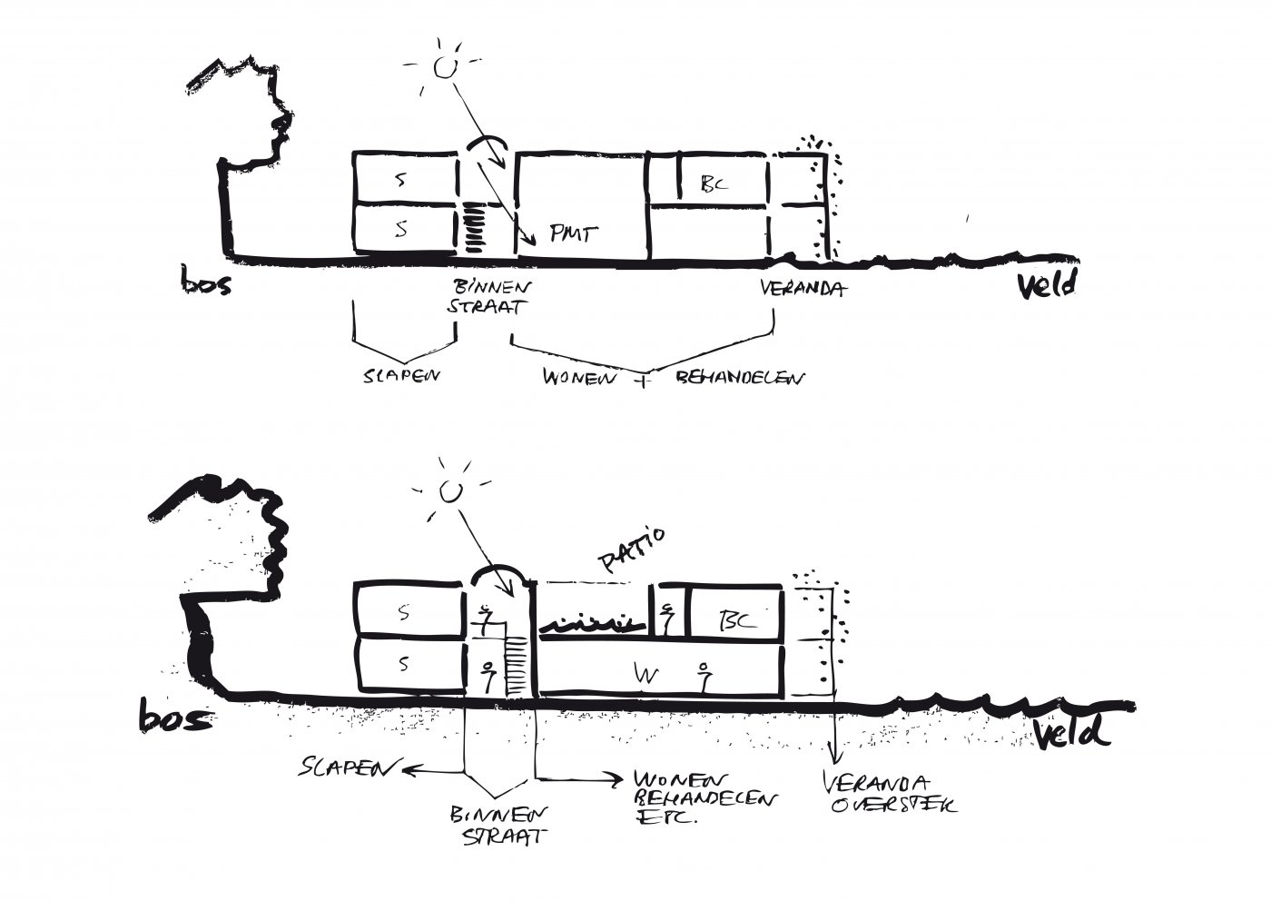 concept schets doorsnede